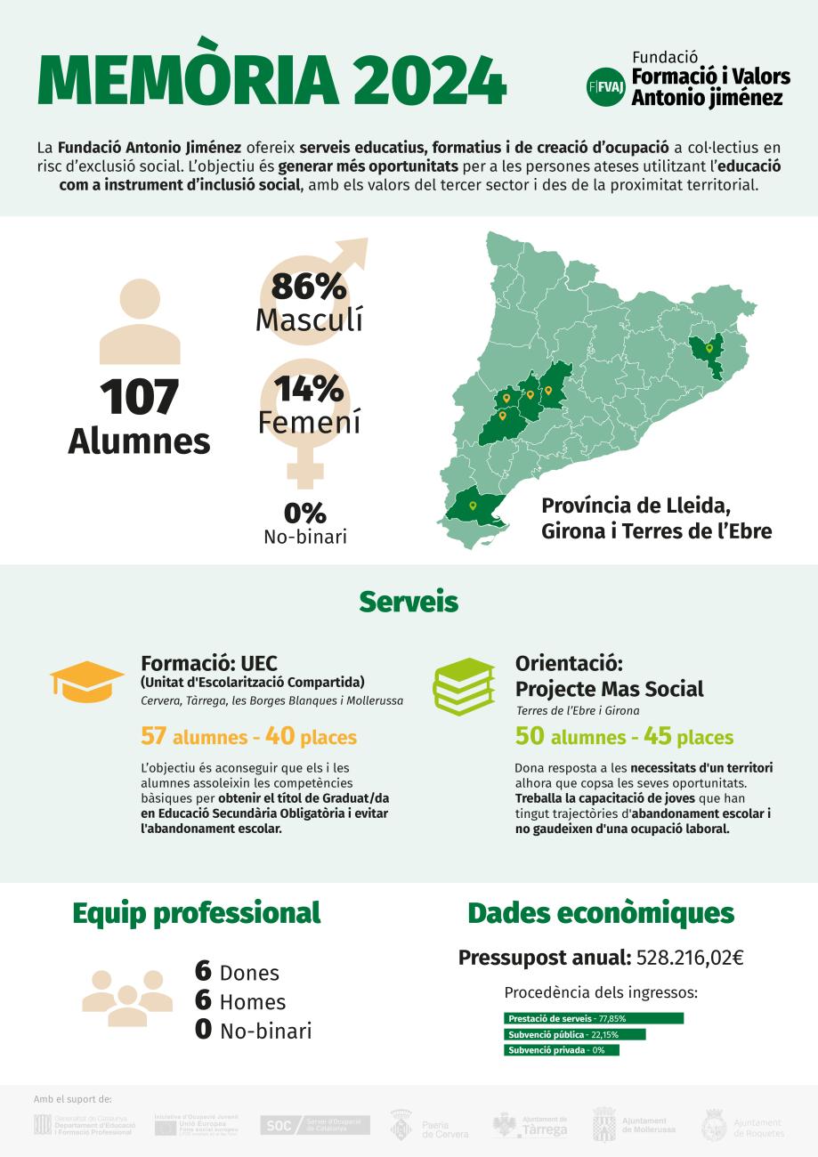 Memòria 2024_FAJ_INFOGRAFIA