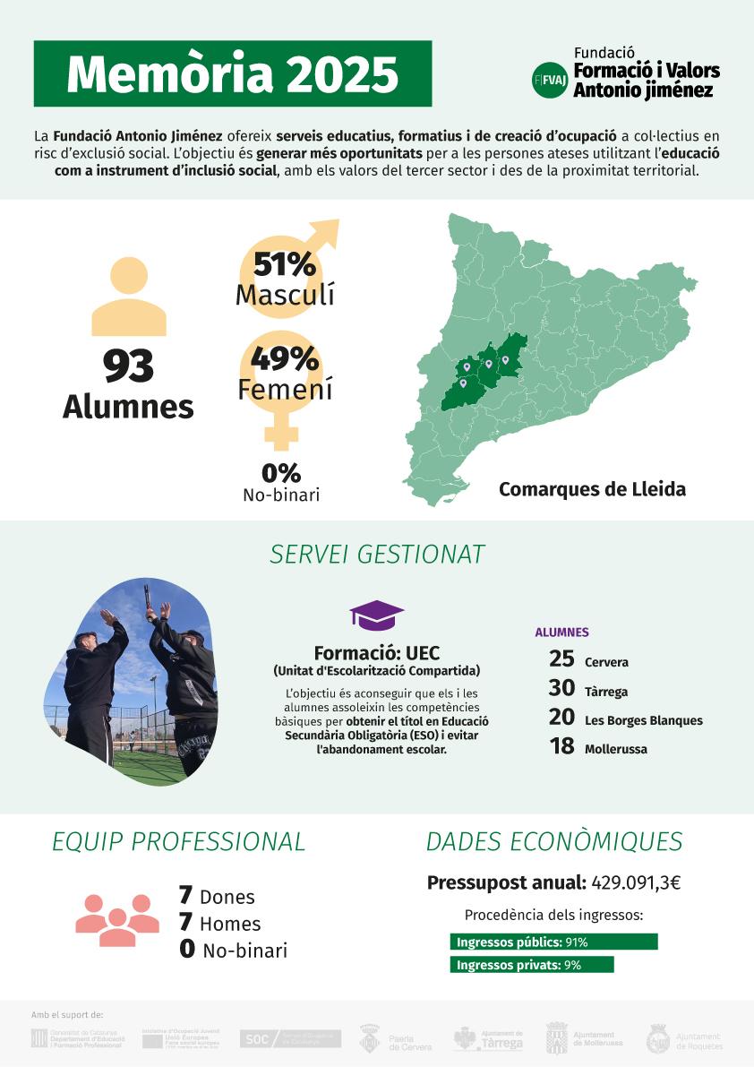 Memòria-2025_FAJ_INFOGRAFIA